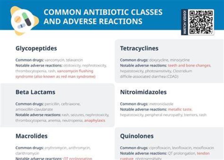 Are antibiotics contraindicated with covid vaccine?