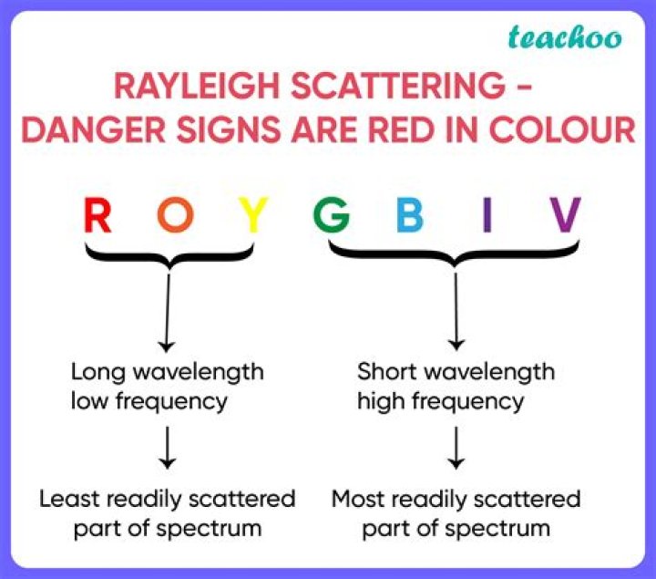 Are danger signals red?