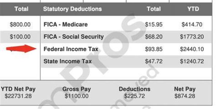 Are garnishments tax deductible?