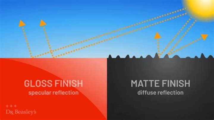 Are matte and flat the same?