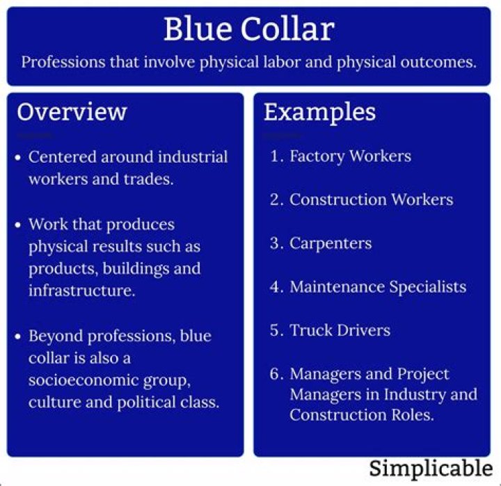 Do blue collar workers smoke more?