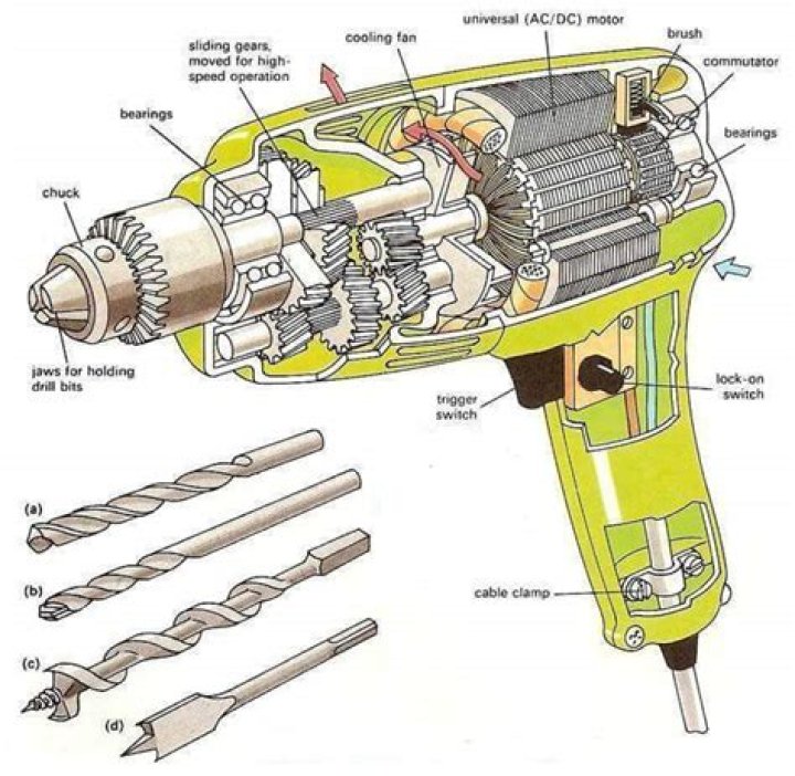 Do corded drills have a clutch?