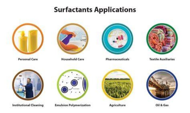 Do you need surfactant with roundup?