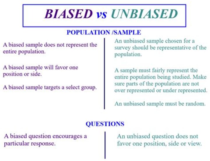 Does unbiased mean fair?