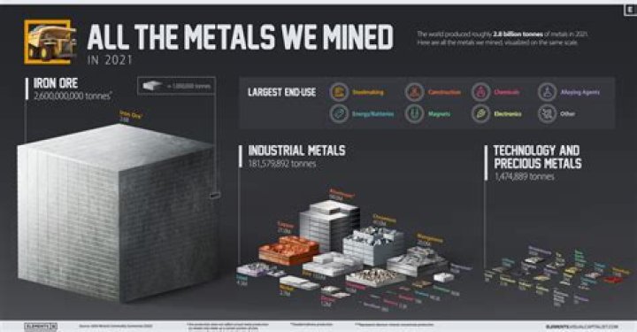 How are metals manufactured?