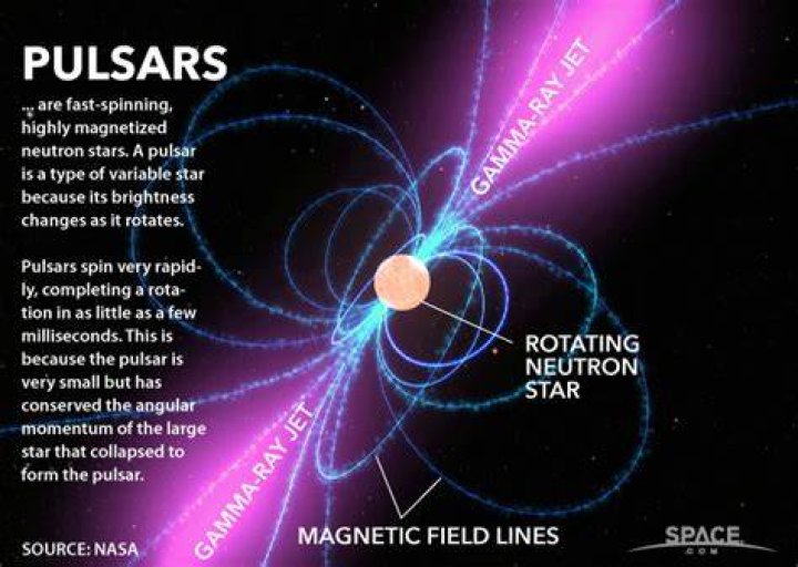 How do pulsars form?