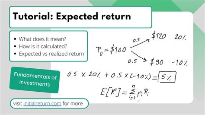How expected return is determined?