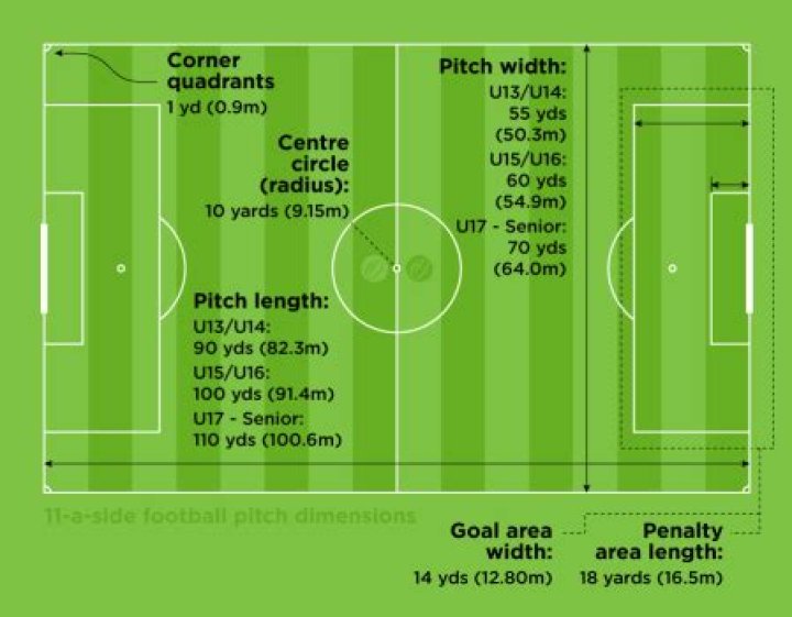 How long is a football pitch?