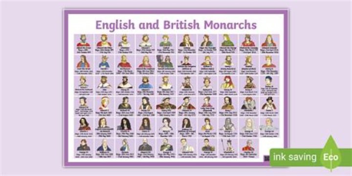 How many monarchs has england had?