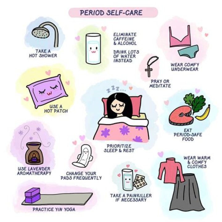 How to manage periods?