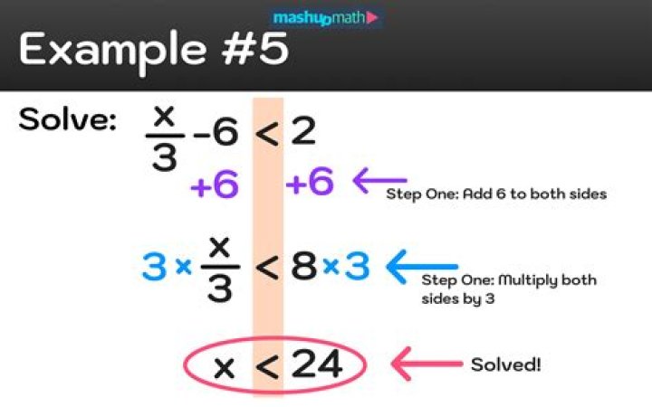How to solve 0=16+4(m-6)?
