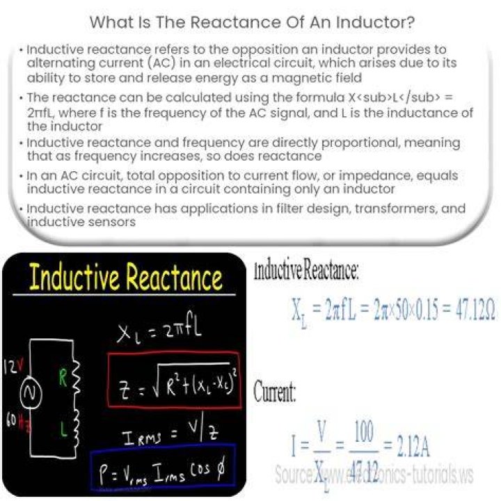 How to work out inductive reactance?