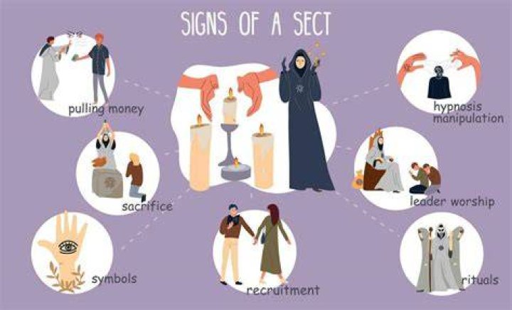 In religious traditions sectarianism meaning?