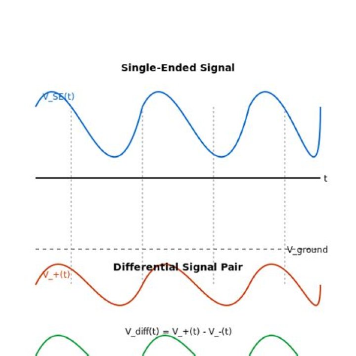 Is balanced better than single ended?