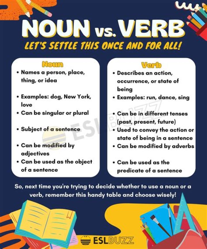 Is electrifying a verb or noun?