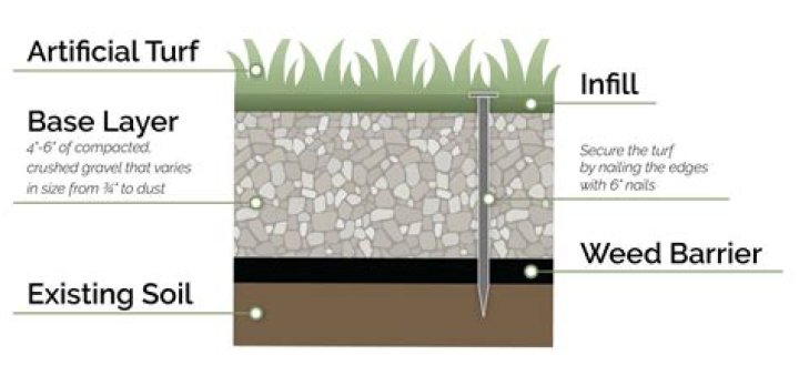 Is it easy to lay astroturf?