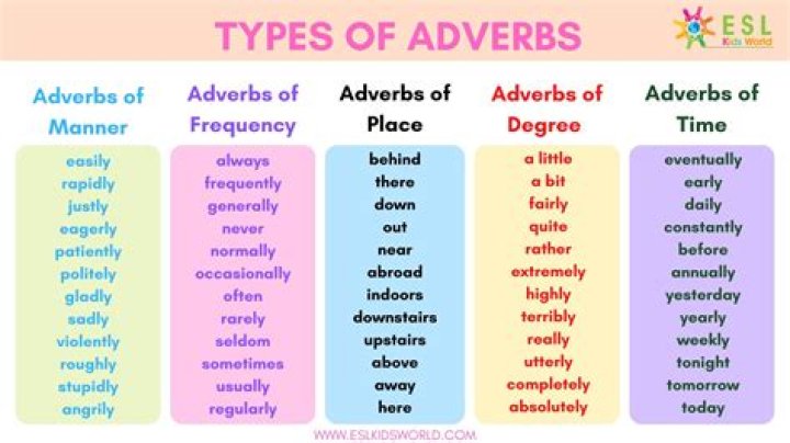 Is really an adverb?