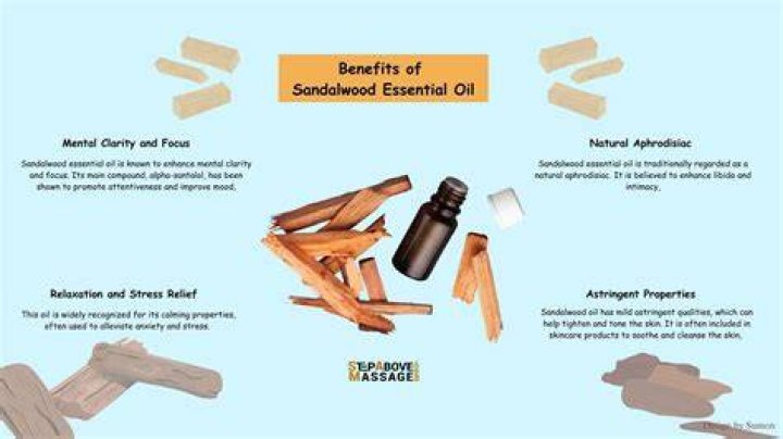 Is sandalwood oil safe for dogs?