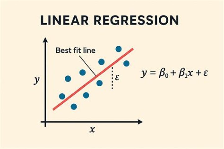 Should data be normally distributed for linear regression?