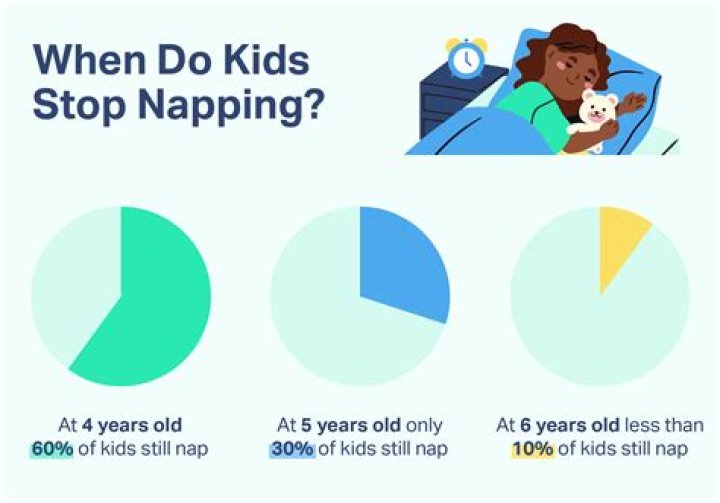 Should three year olds take naps?