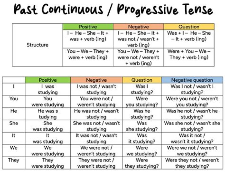 Was is the past tense of piecemeal?