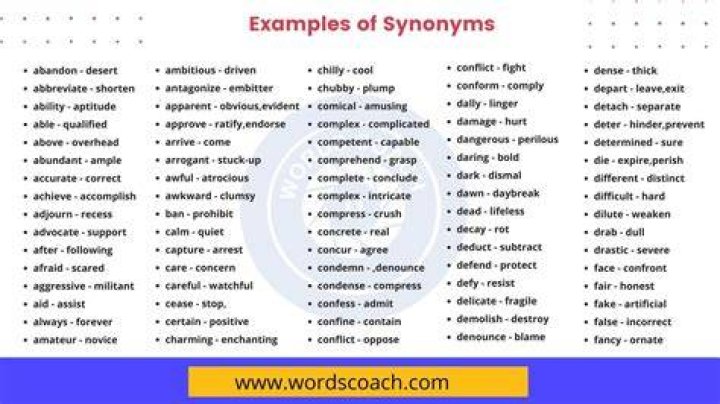 What's another word for ophthalmodynia?