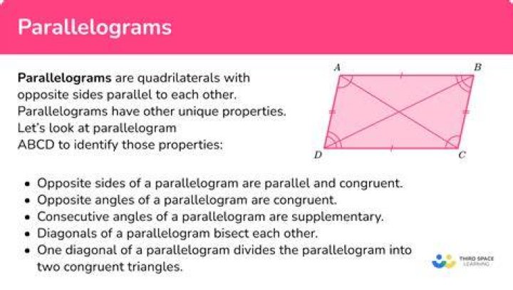 What do parallelograms add up to?