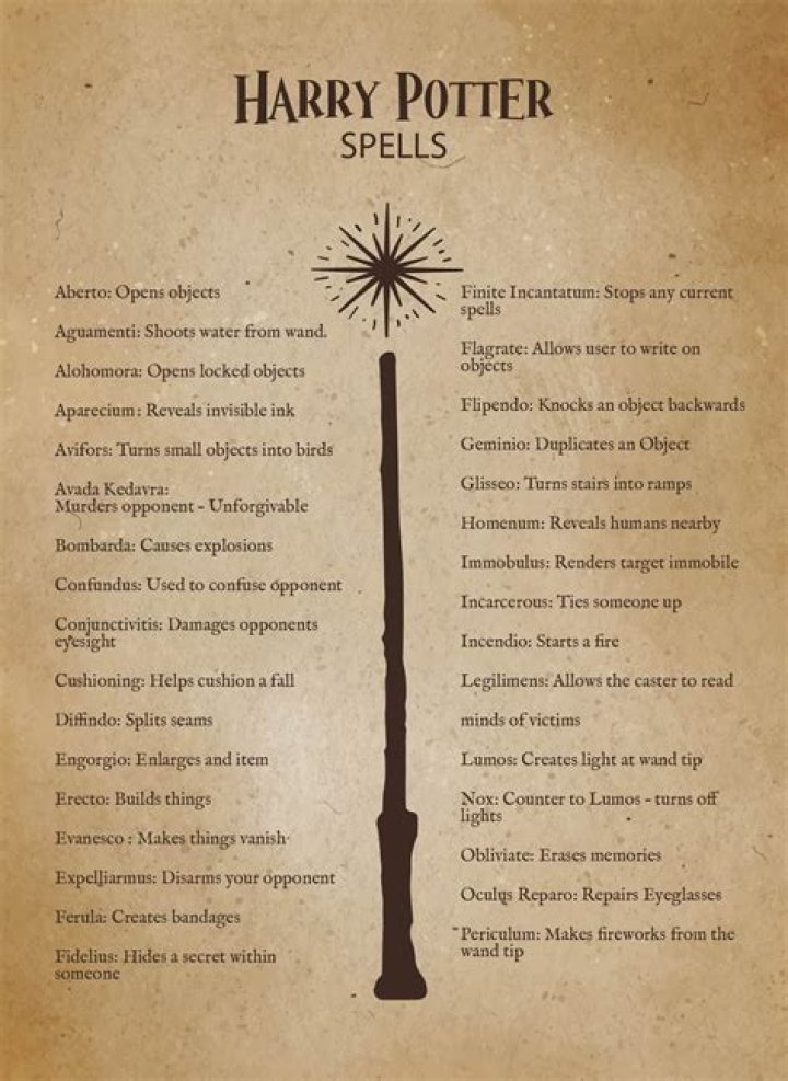 What incantation shrinks an object harry potter?