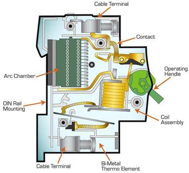 What is a circuit breaker leg?