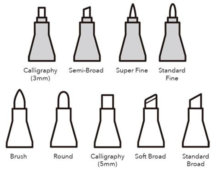 What is a copic marker?