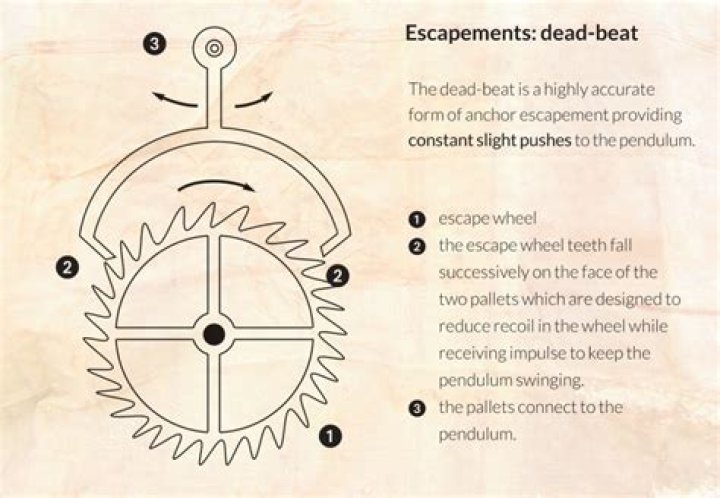What is an escapement?