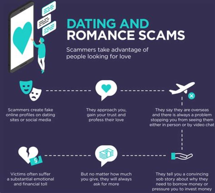 What is exit scamming?