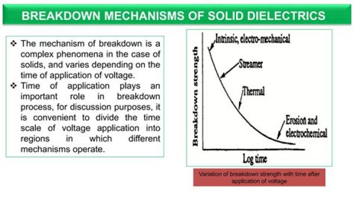 What is thermal breakdown in solid dielectrics?