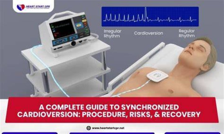 What is unsynchronized cardioversion?