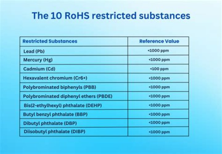 What rohs 3 compliance?