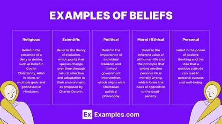 Whats a foundational belief?