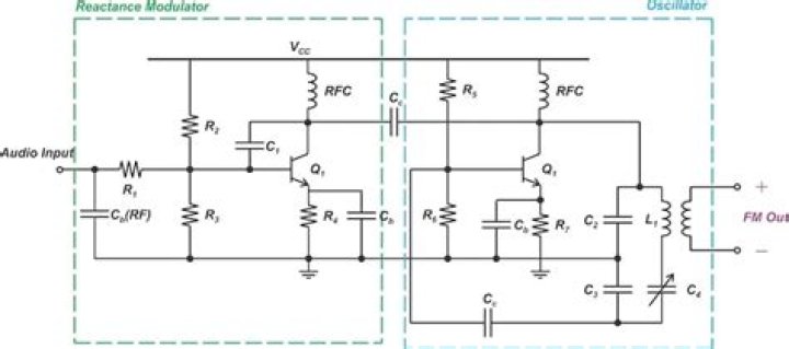 Whats a reactance modulator?