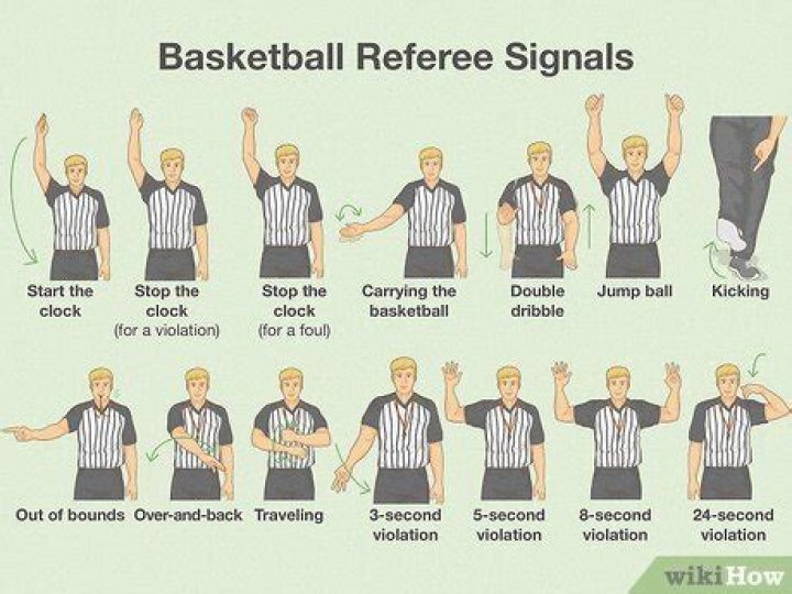 When is it a foul in basketball?
