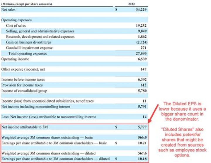 Where is earnings per share disclosed in the financial statements?