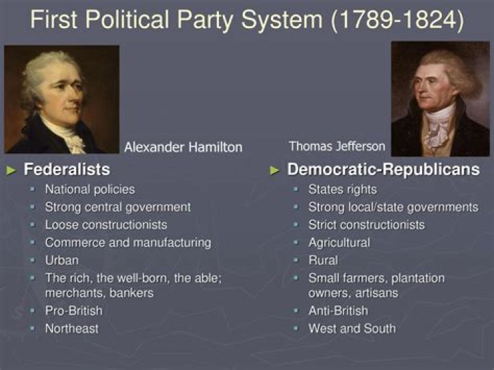 Who first party system?