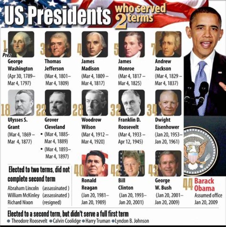 Who served 3 terms?