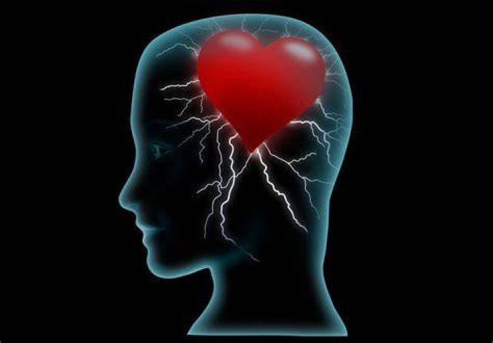 Who thought the mind resided in the heart?