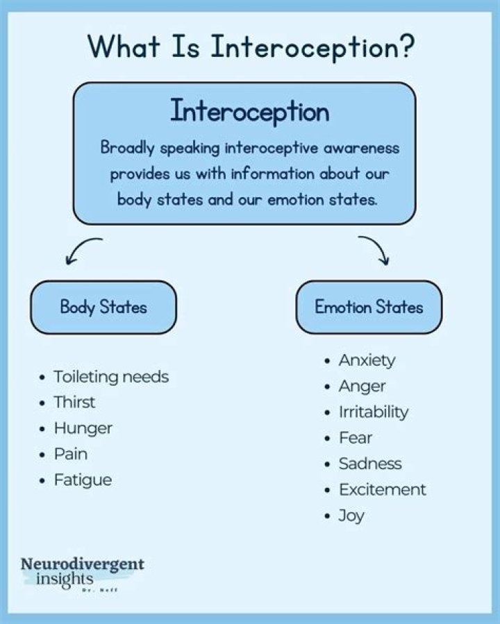 Why is interception important in sport?