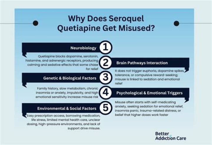 Why quetiapine is used?